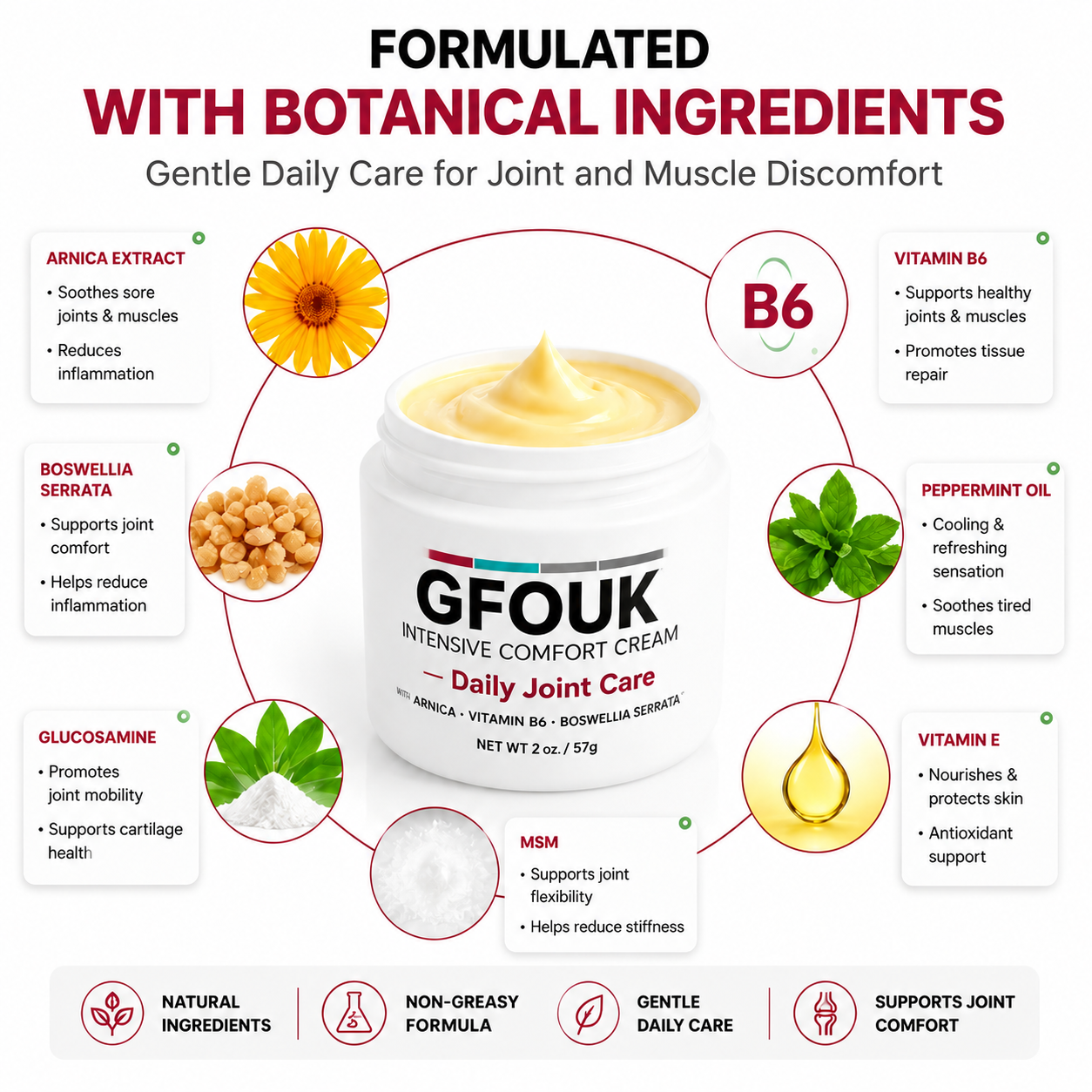 GFOUK®  🧑‍⚕️✅Pain-ReIief Bone HeaIing Cream US (SpeciaIIy or older adults)